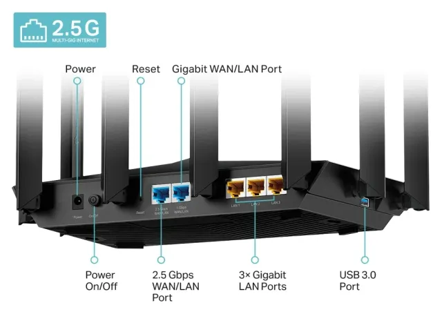 TP-Link Archer AX80, vista 3